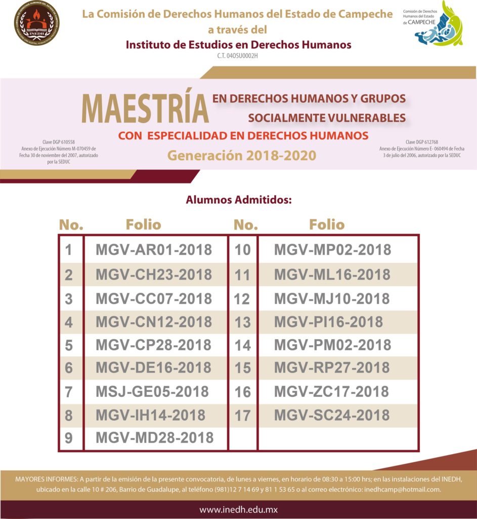 Alumnos Admitidos a la maestría en Derechos Humanos y Grupos ...