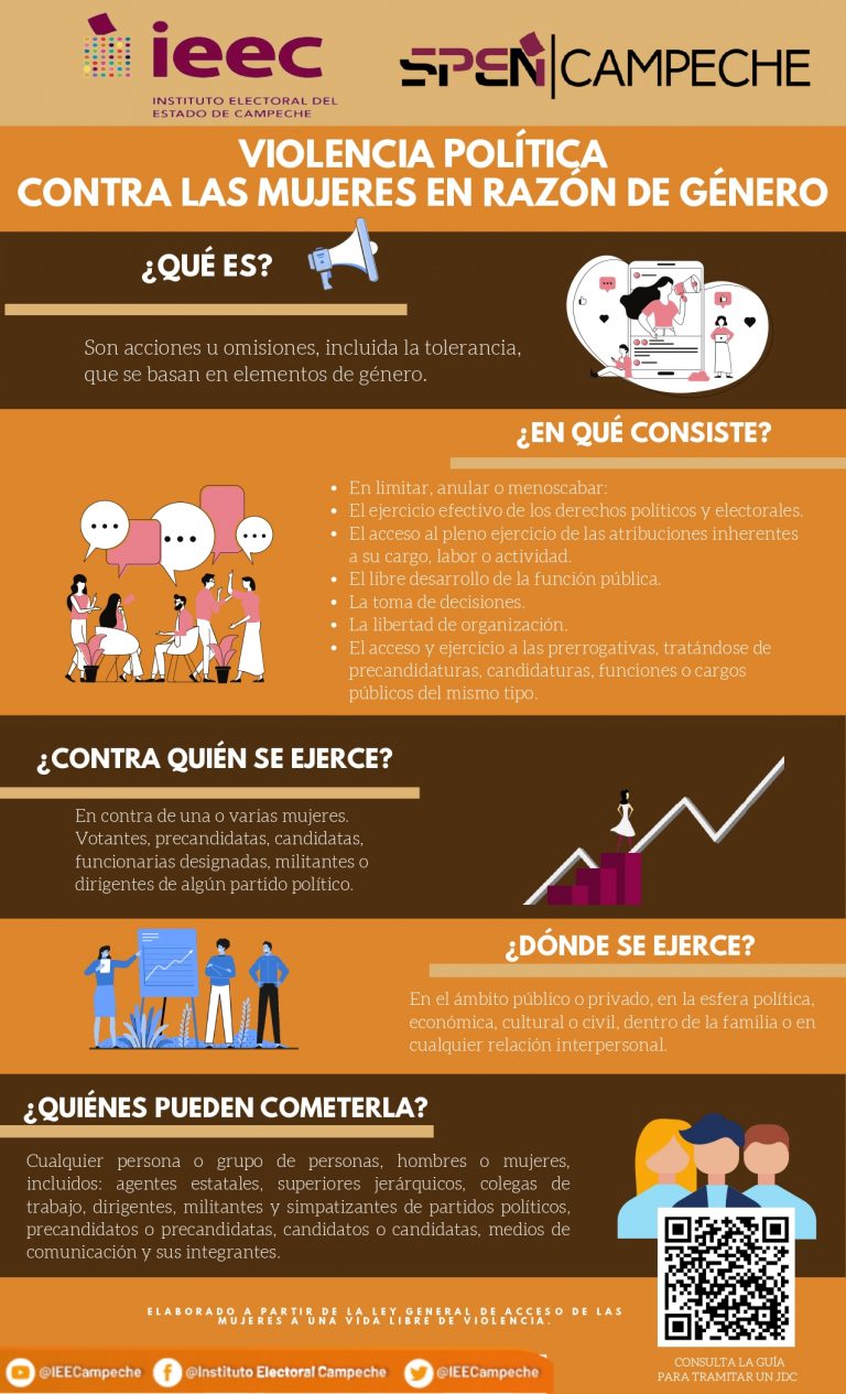 VIOLENCIA POLÍTICA CONTRA LAS MUJERES EN RAZÓN DE GÉNERO – Comisión de ...